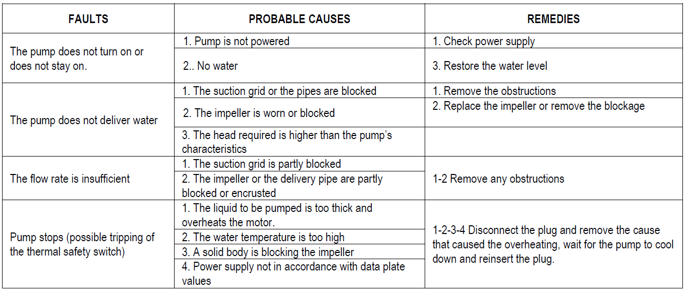 Dtron Troubleshooting